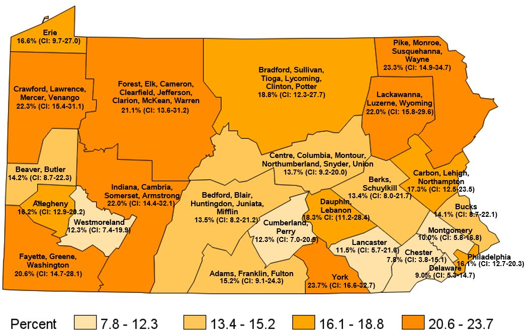 Current Smokers, Pennsylvania Regions, 2020